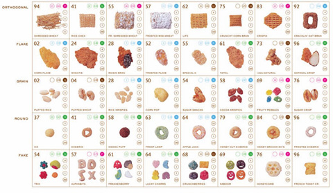 Periodic Breakfast Table
